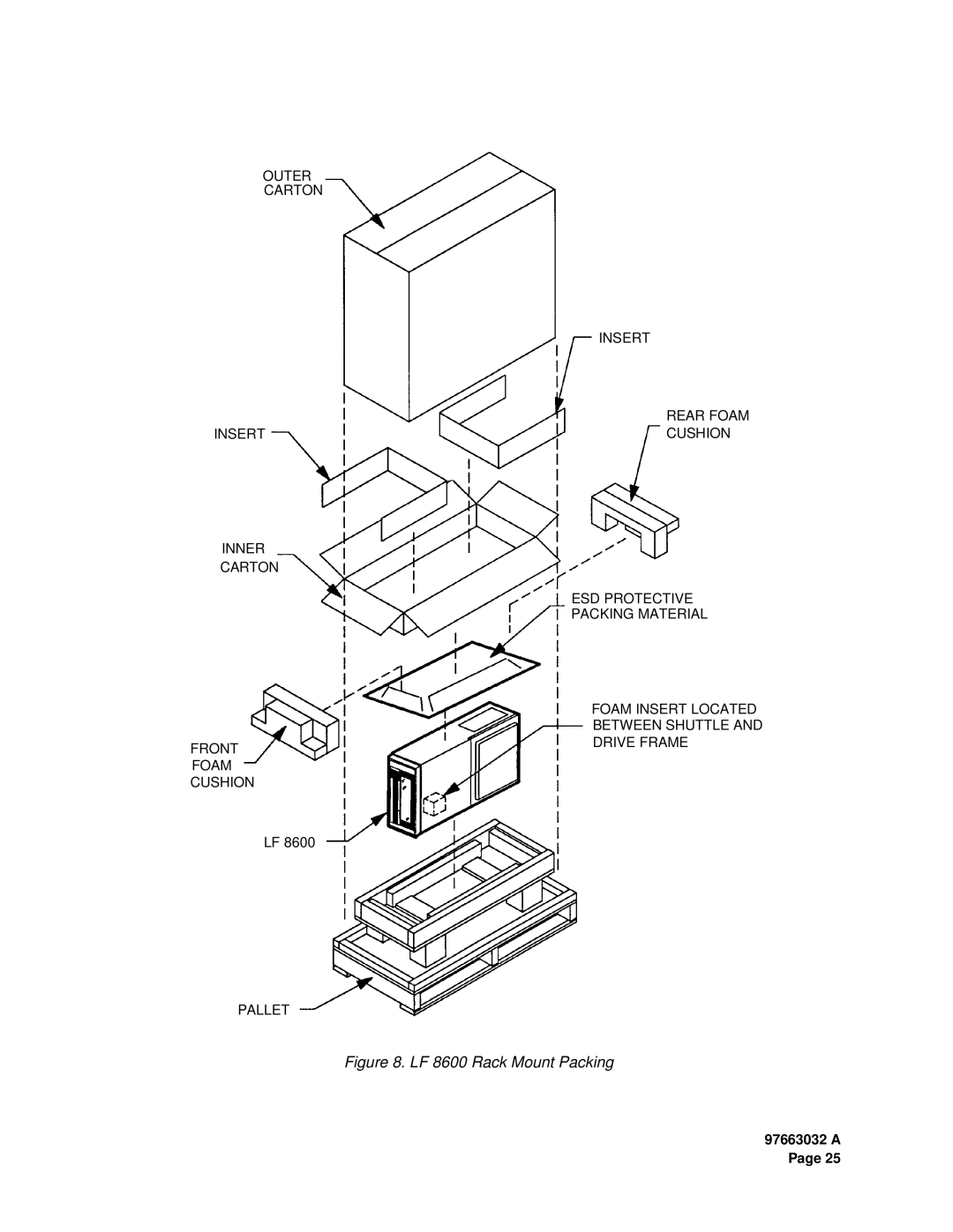 Plasmon user manual LF 8600 Rack Mount Packing 