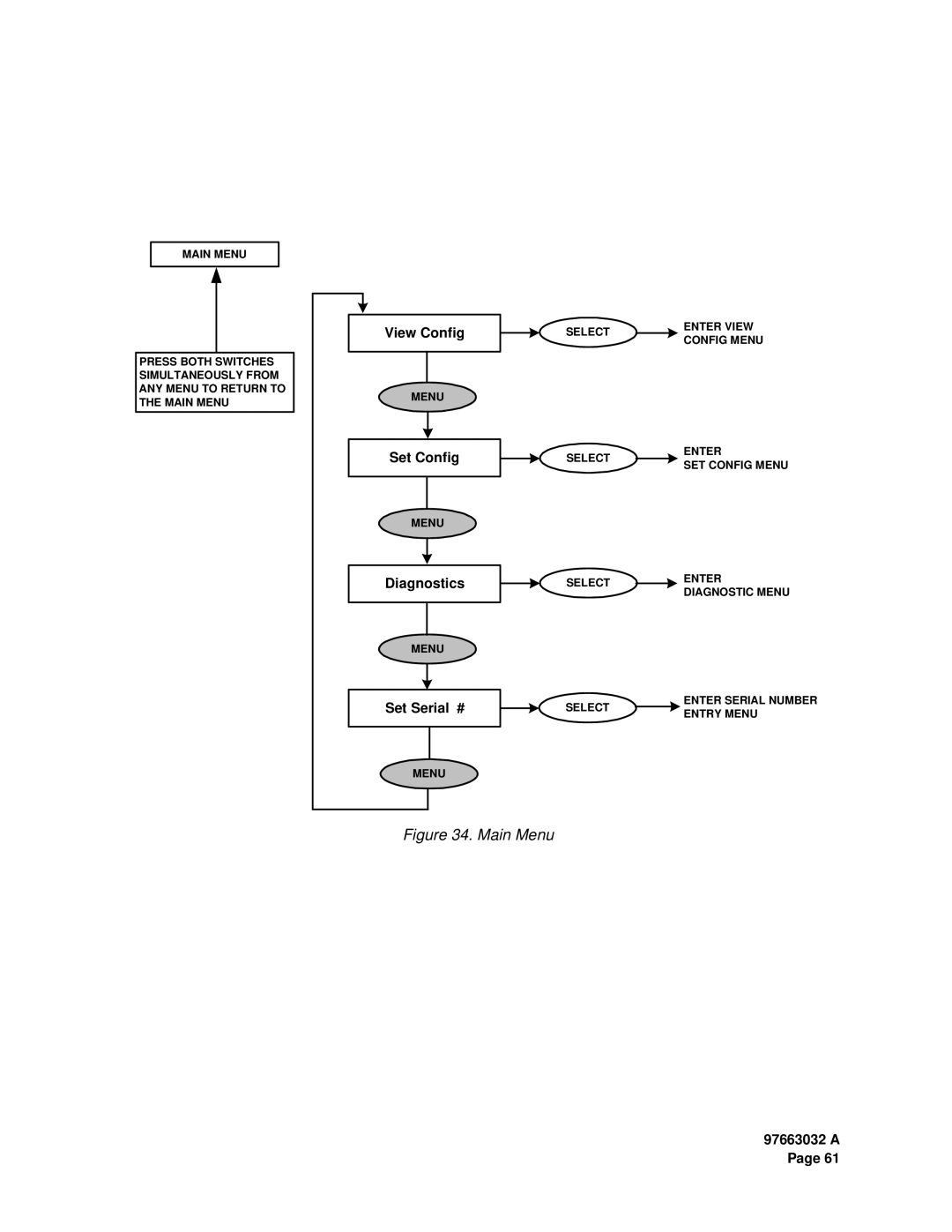 Plasmon LF 8600 user manual Main Menu 