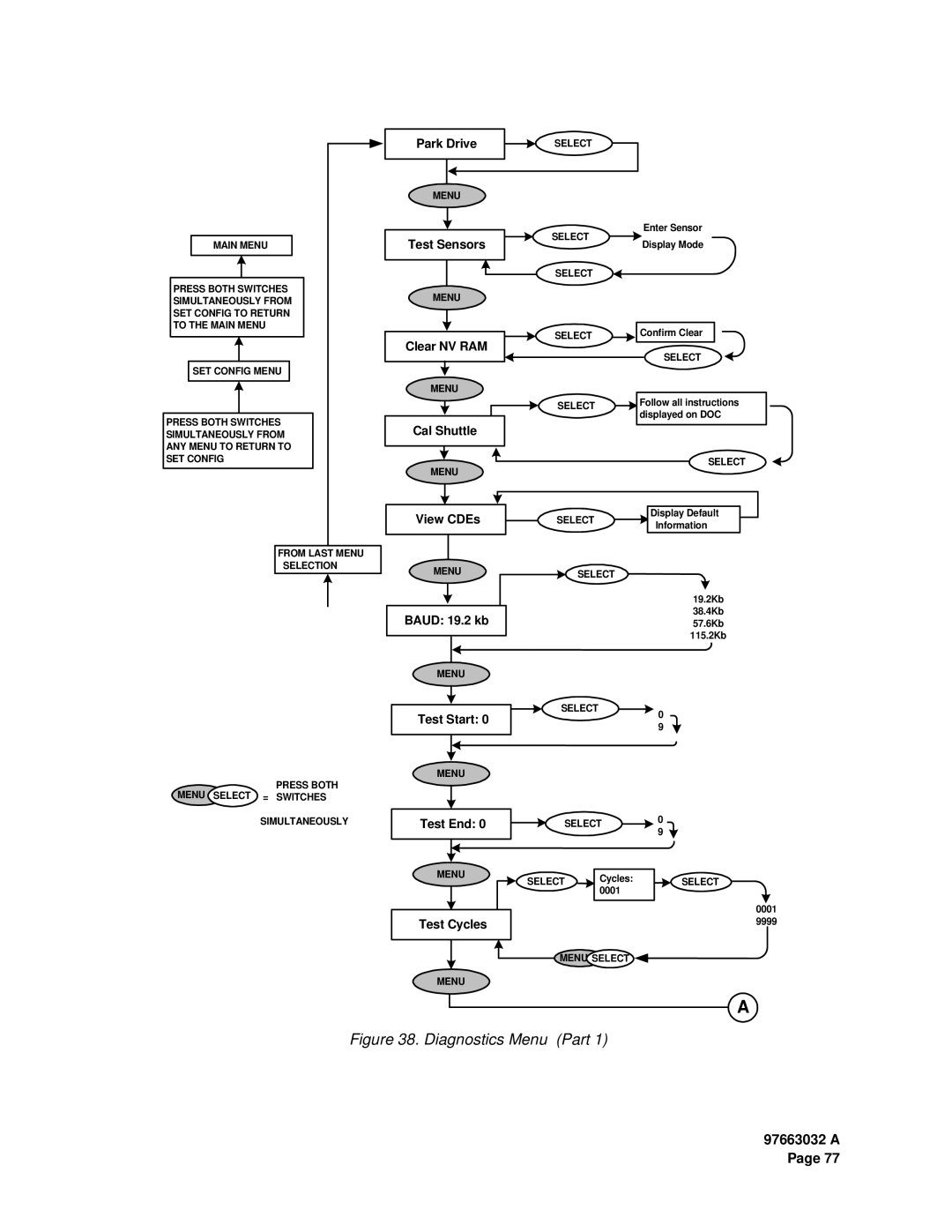 Plasmon LF 8600 user manual Diagnostics Menu Part 