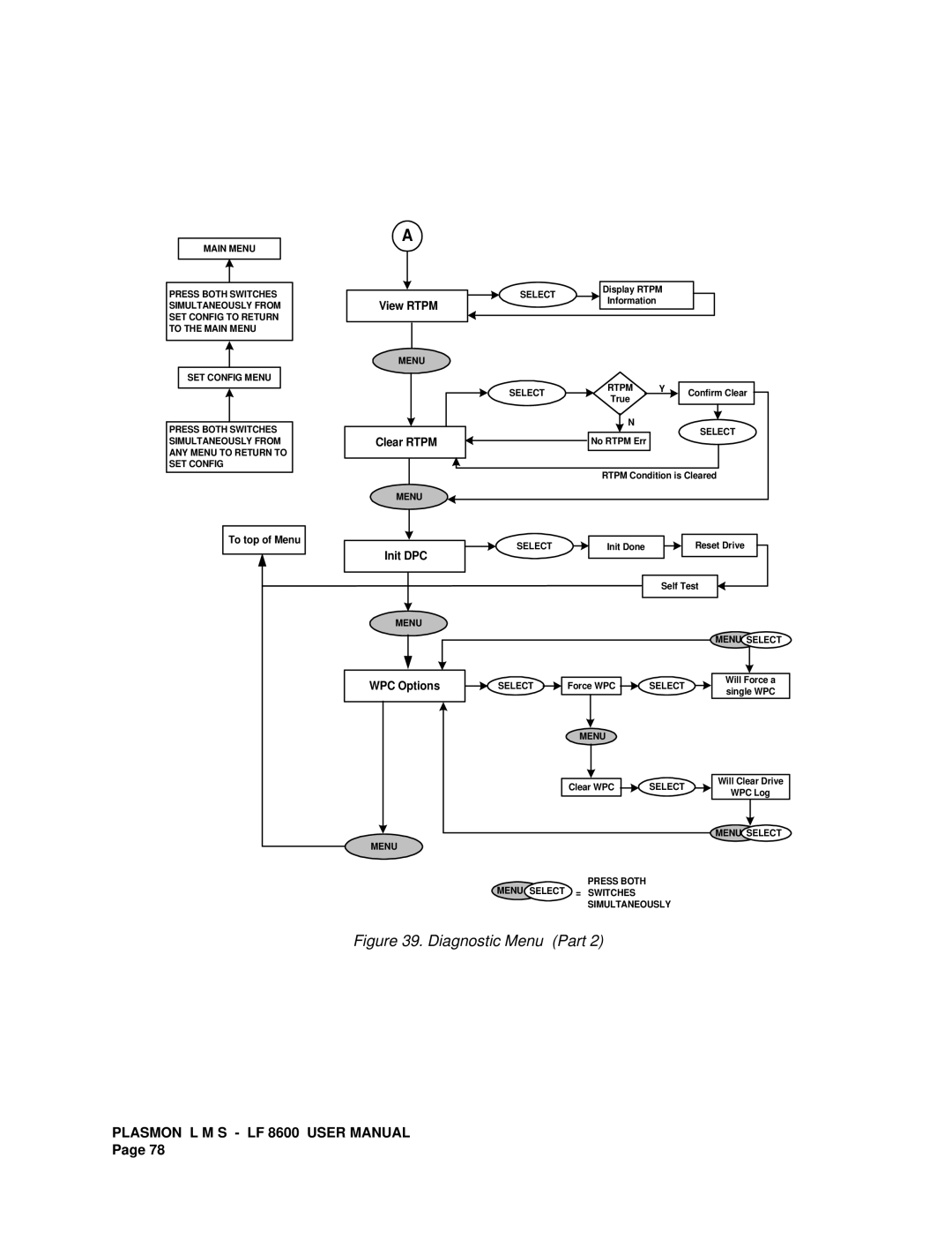 Plasmon LF 8600 user manual Diagnostic Menu Part 