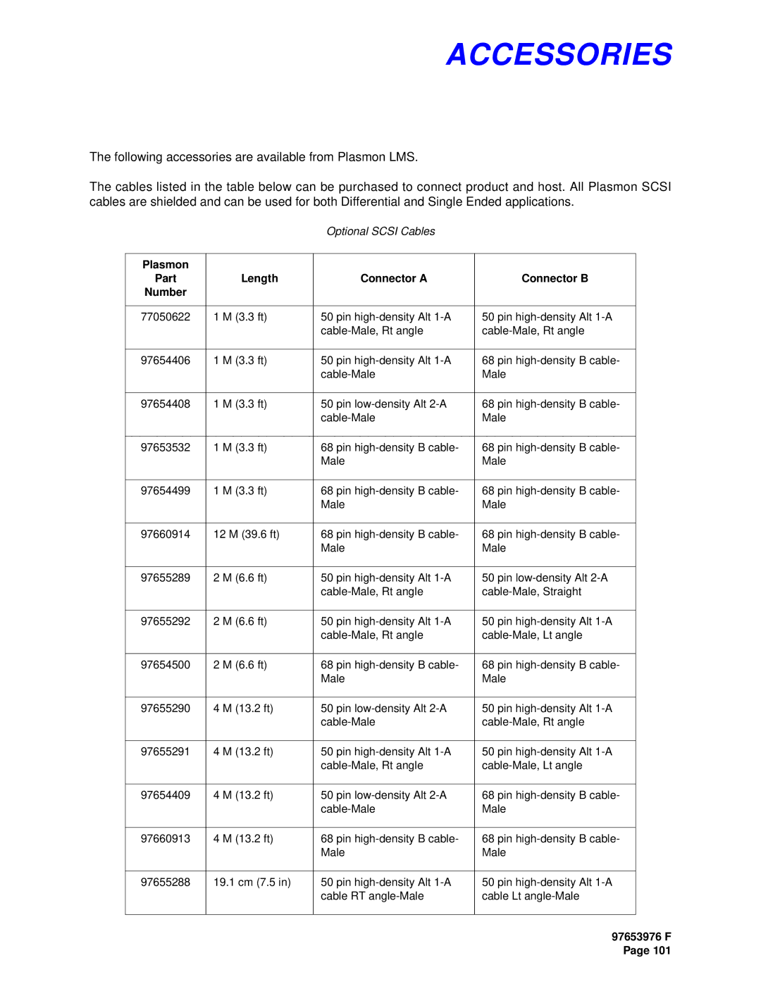 Plasmon LF6600 user manual Accessories, Length Connector a Connector B Number 