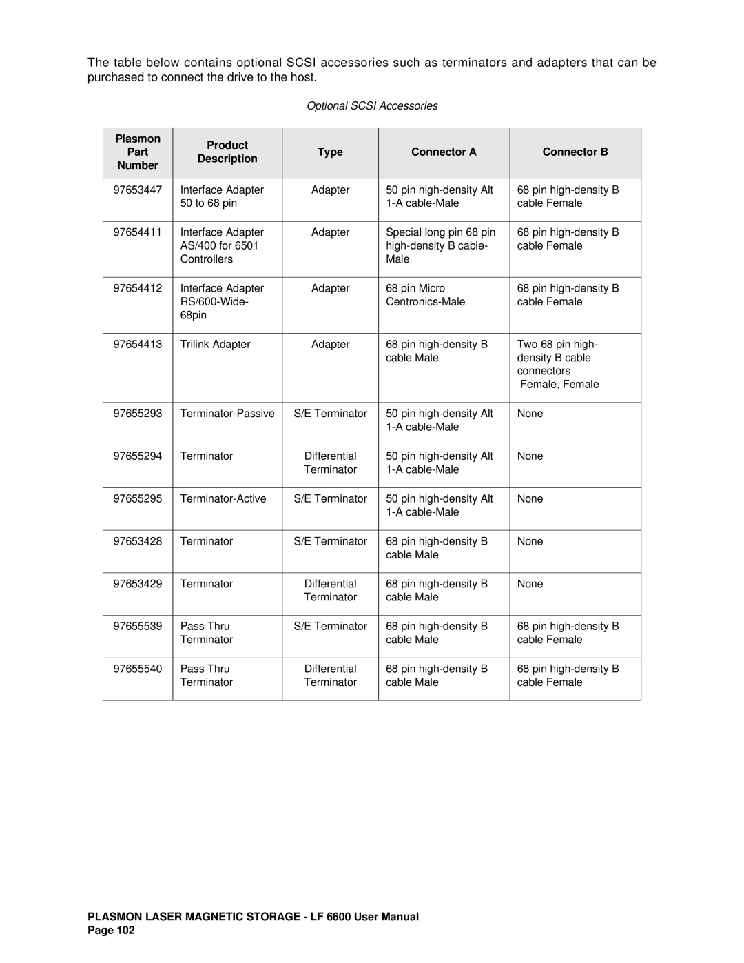 Plasmon LF6600 user manual Plasmon Product 