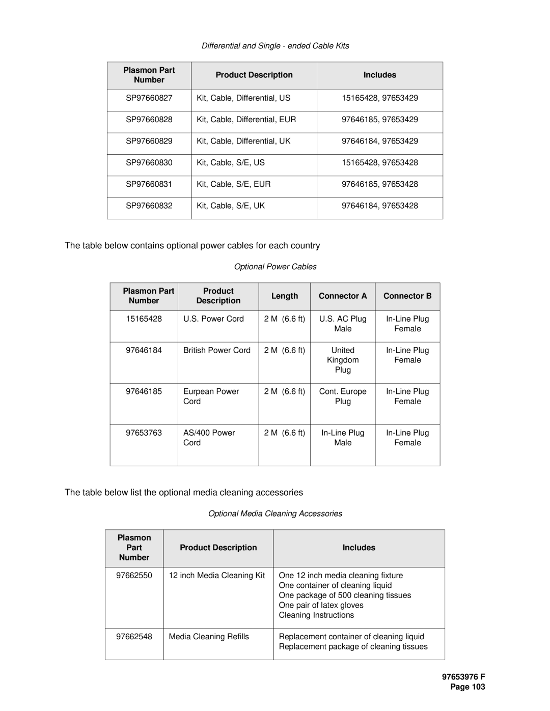 Plasmon LF6600 user manual Table below contains optional power cables for each country 