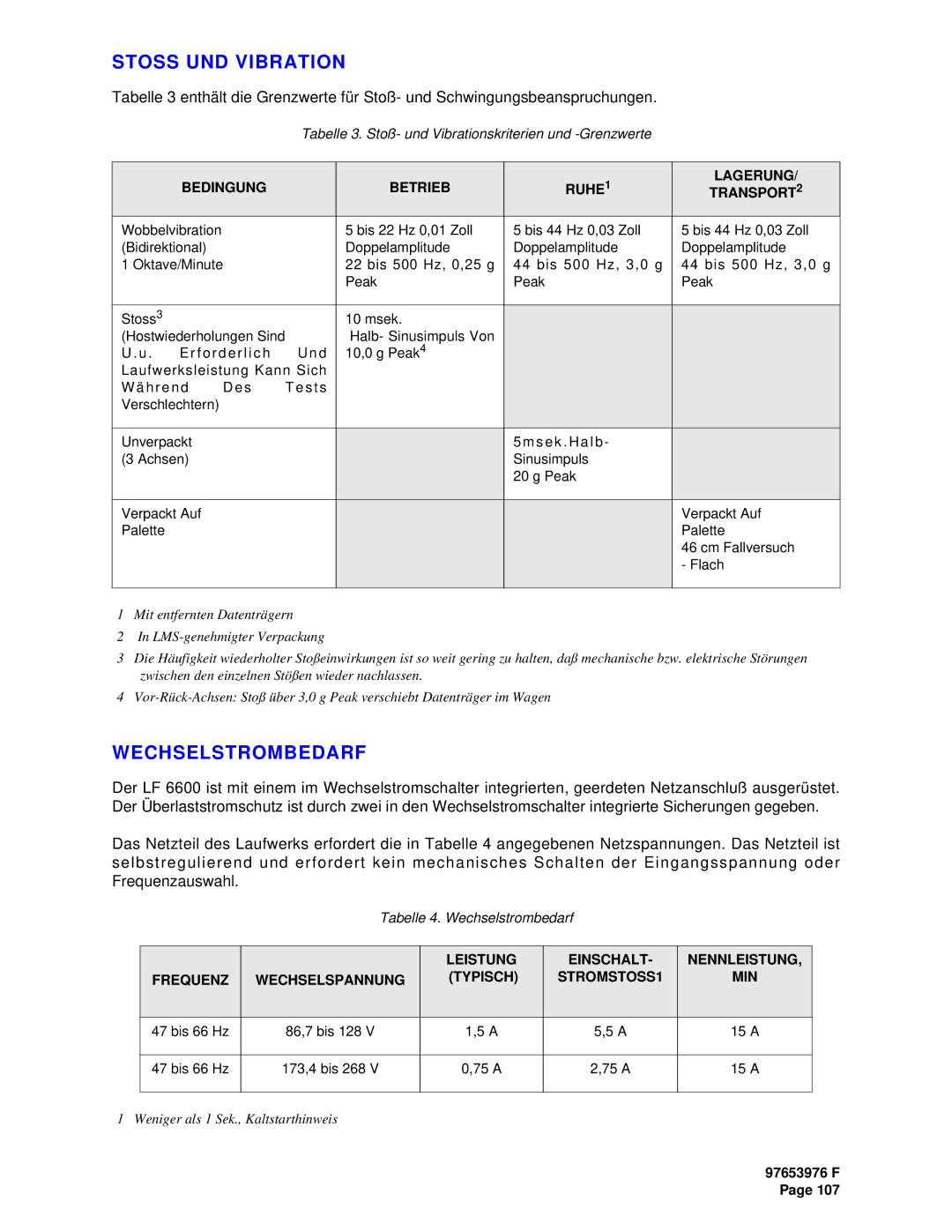 Plasmon LF6600 user manual Stoss UND Vibration, Wechselstrombedarf 