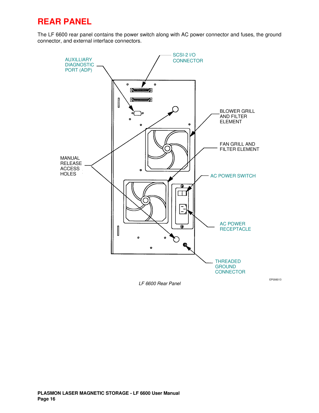 Plasmon LF6600 user manual Rear Panel 