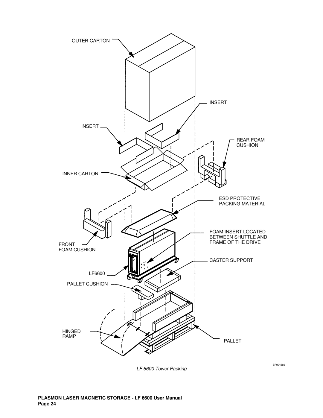 Plasmon LF6600 user manual LF 6600 Tower Packing 