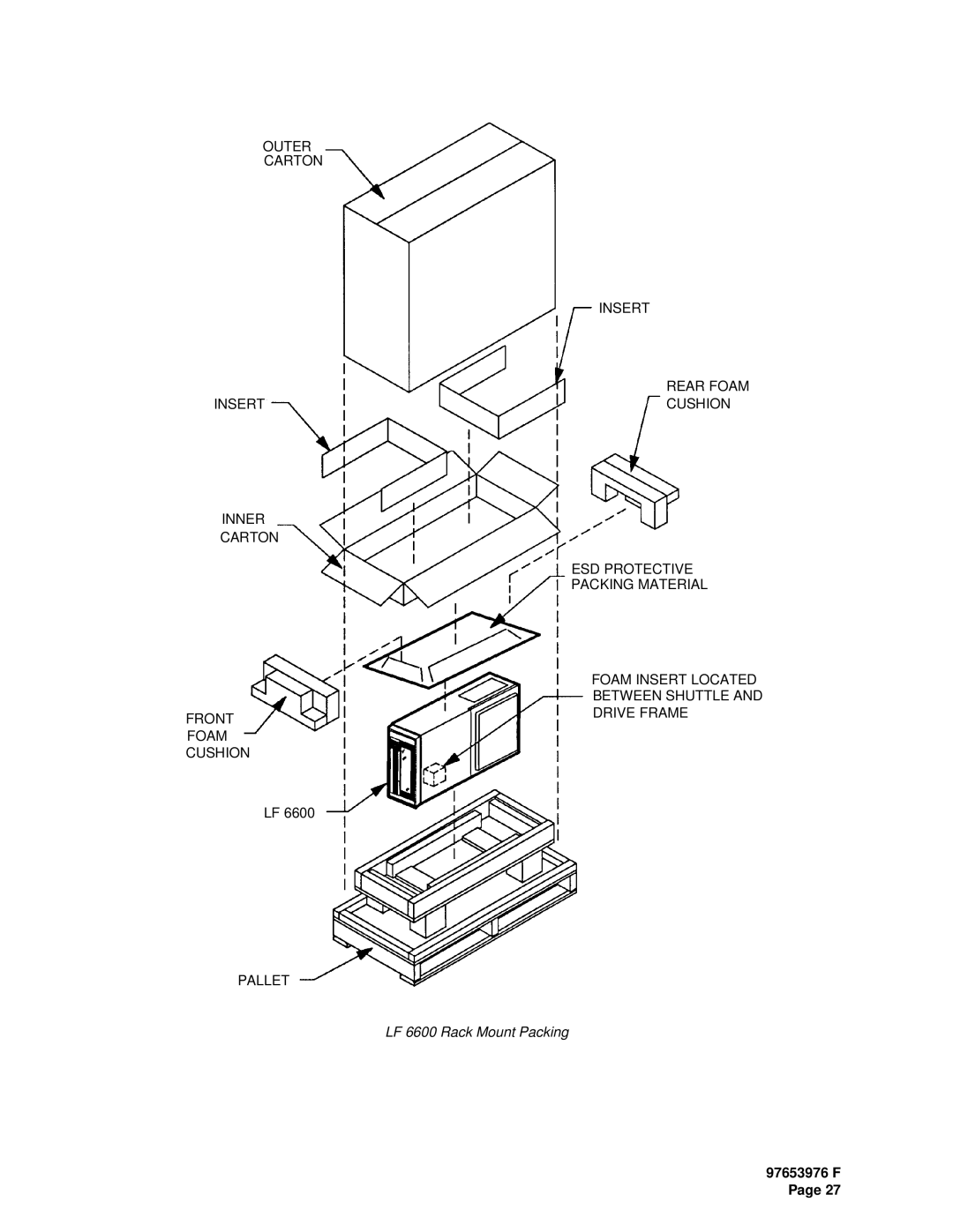 Plasmon LF6600 user manual LF 6600 Rack Mount Packing 