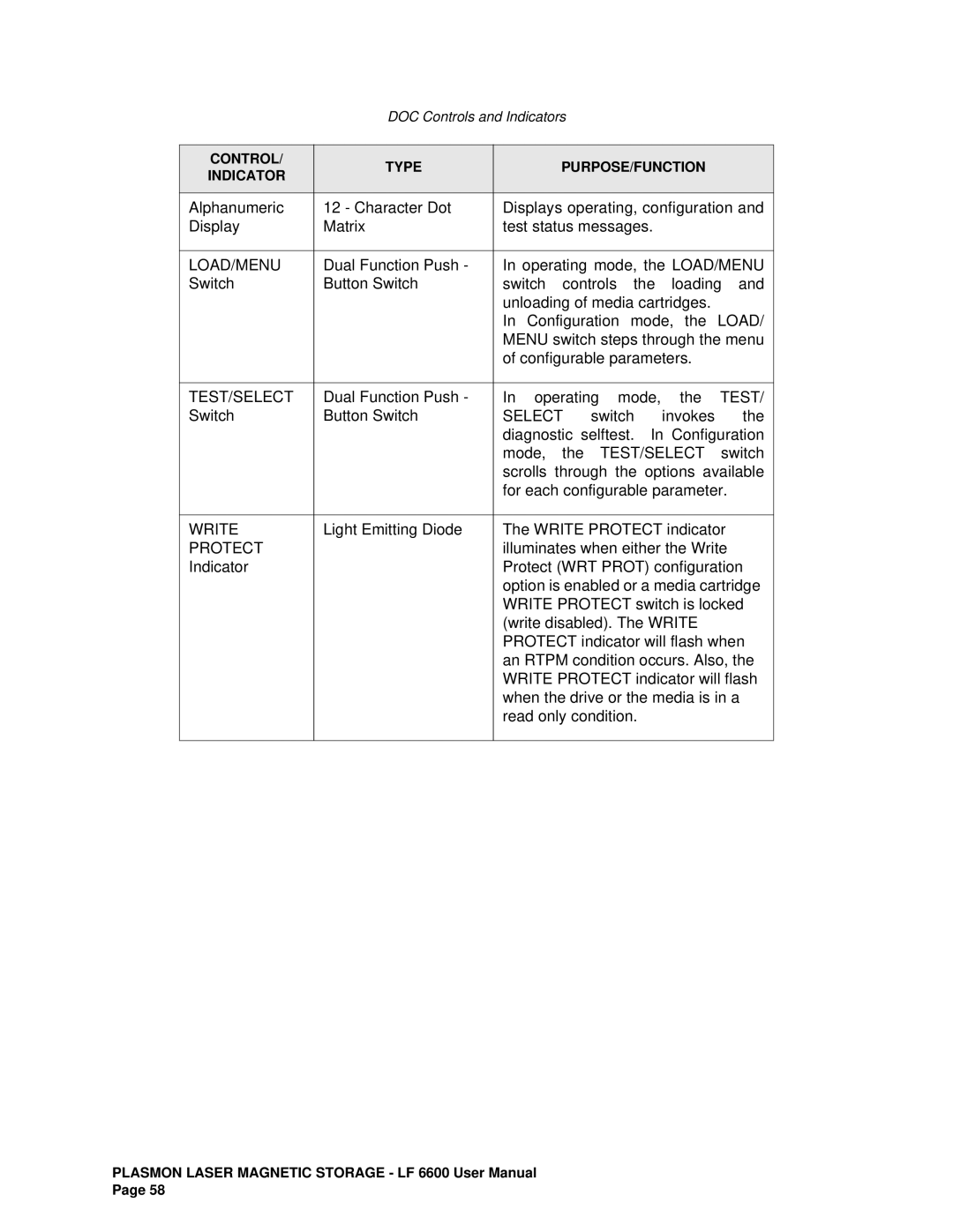 Plasmon LF6600 user manual Test/Select 