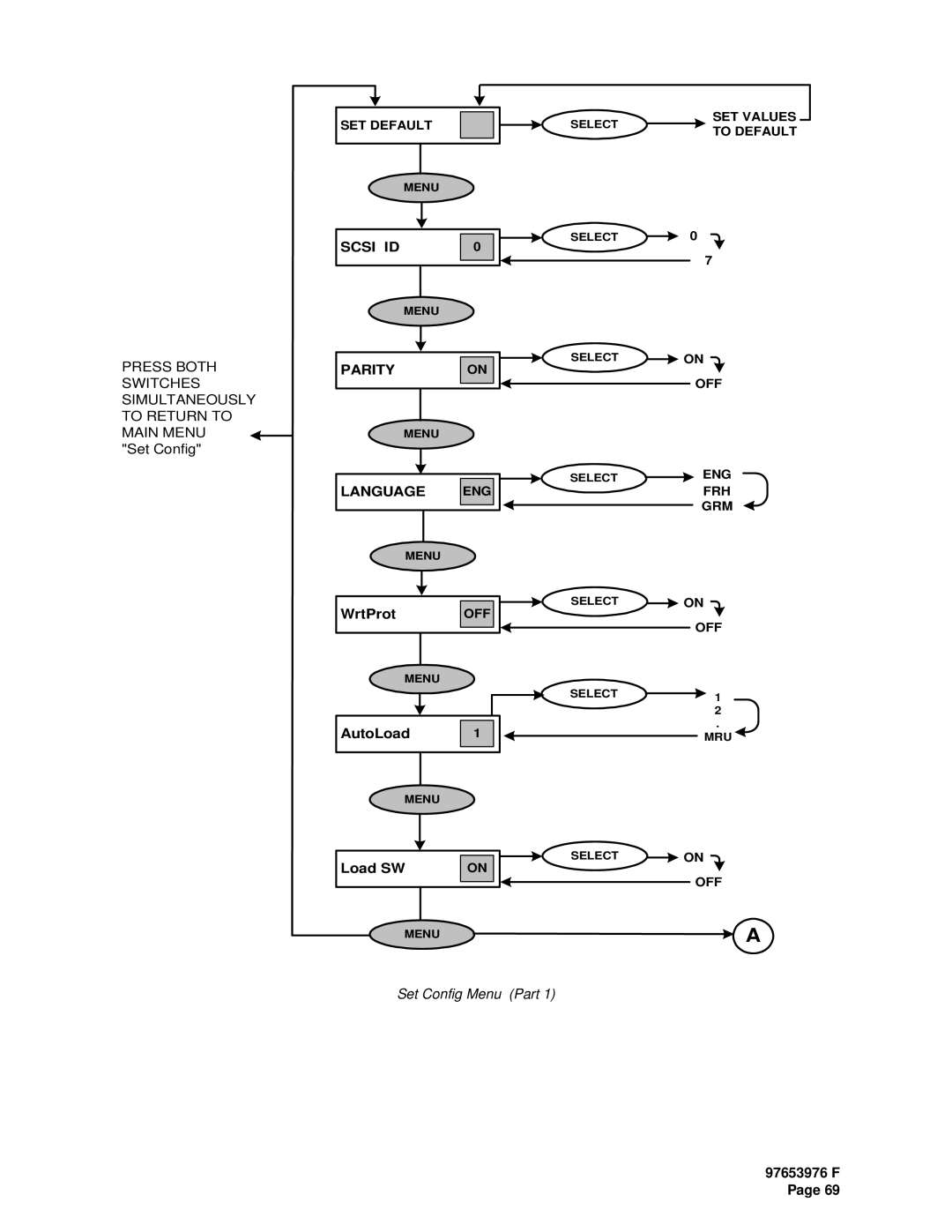 Plasmon LF6600 user manual Scsi ID 