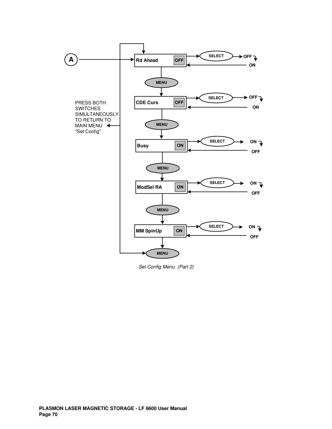 Plasmon LF6600 user manual Rd Ahead 