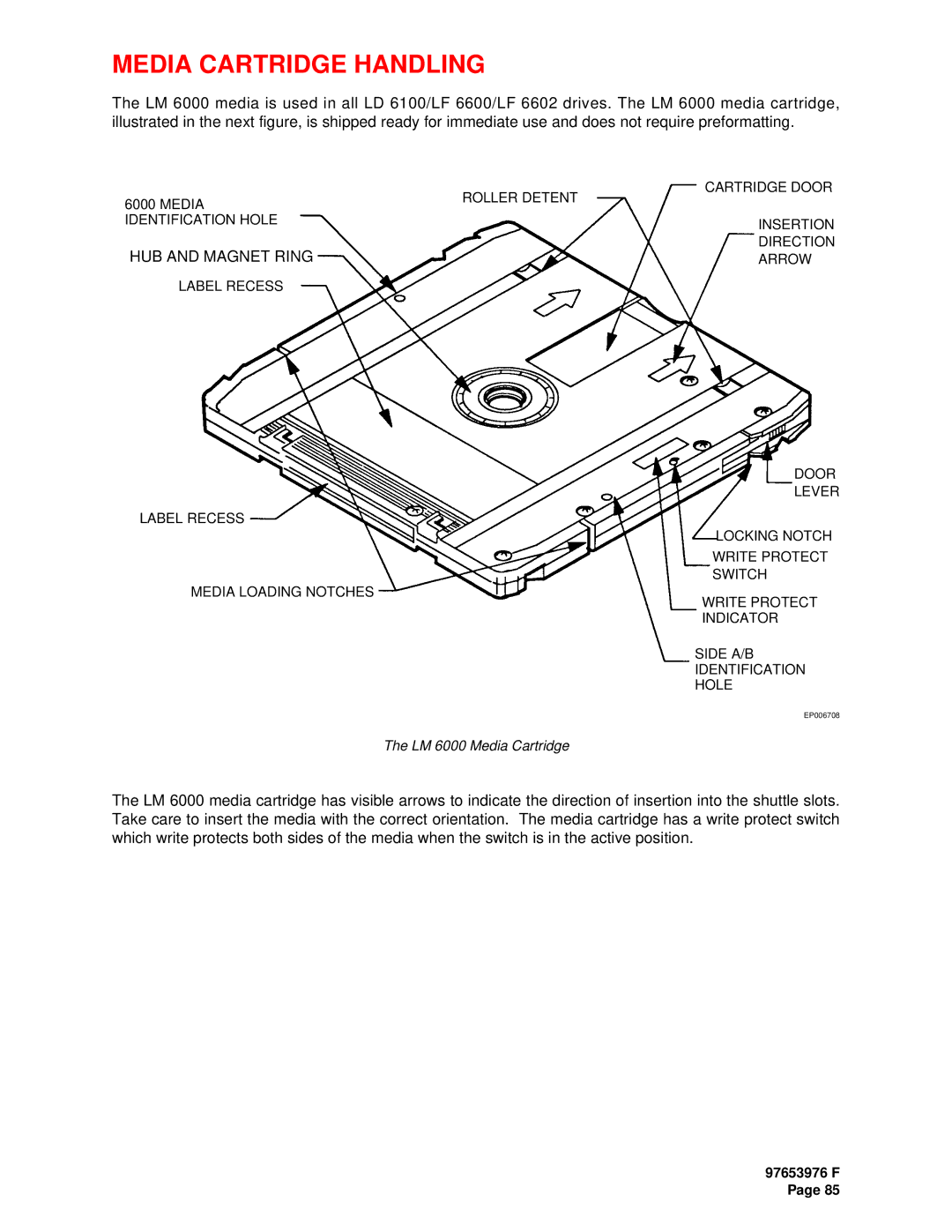 Plasmon LF6600 user manual Media Cartridge Handling, HUB and Magnet Ring 