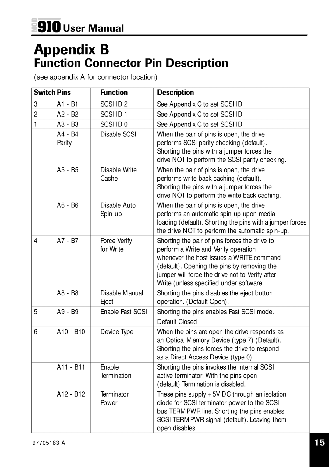 Plasmon MOD 910 user manual Appendix B, Function Connector Pin Description 