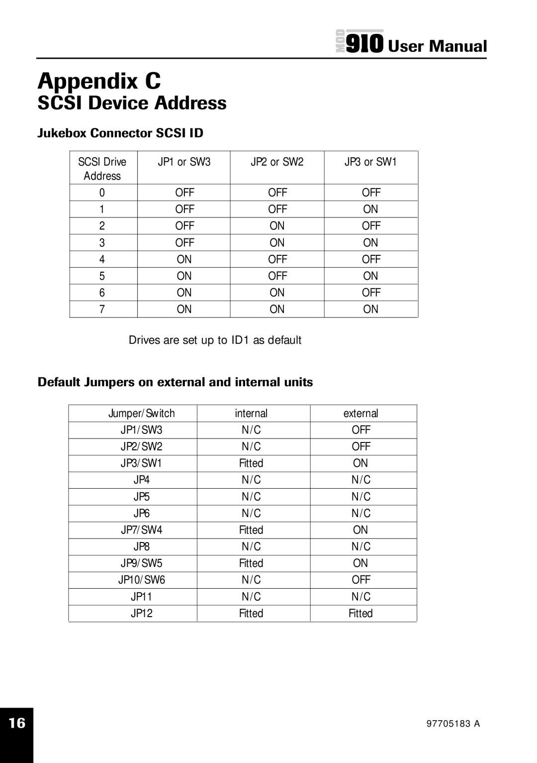 Plasmon MOD 910 user manual Appendix C, Scsi Device Address 