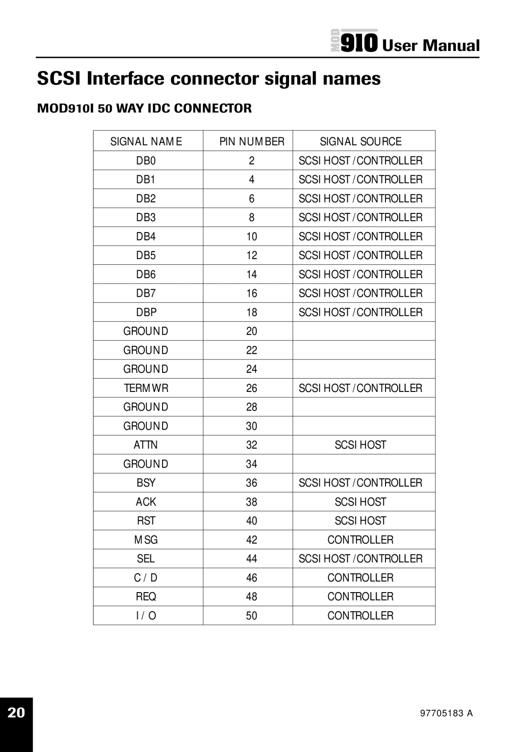 Plasmon MOD 910 user manual MOD910I 50 WAY IDC Connector Signal Name 