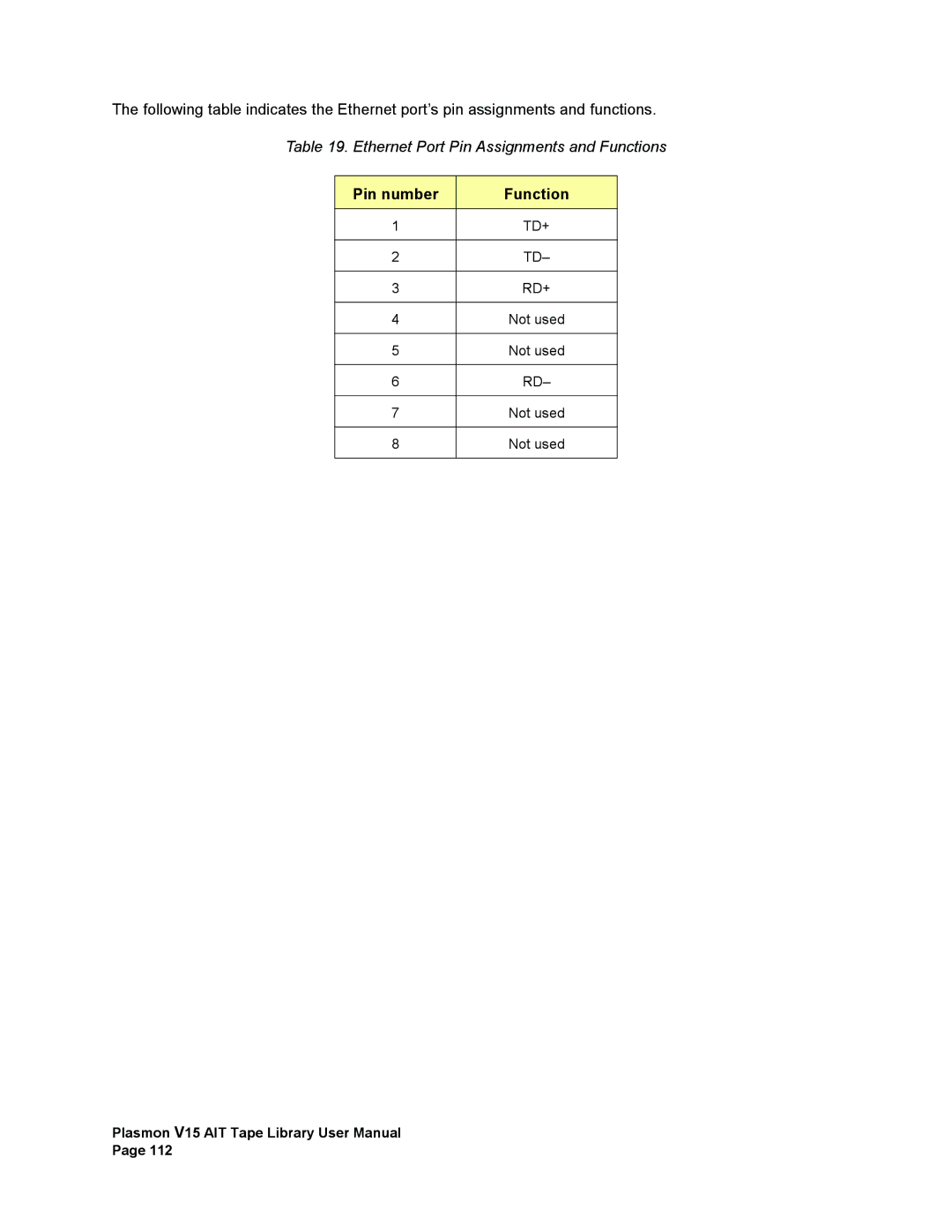 Plasmon V15 manual Pin number Function 