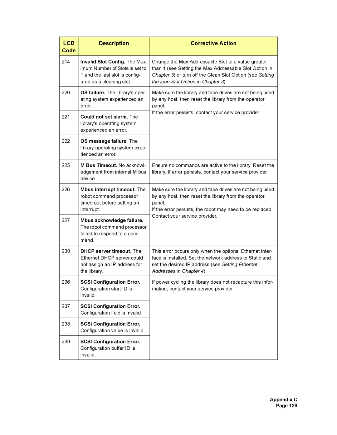 Plasmon V15 manual Could not set alarm 