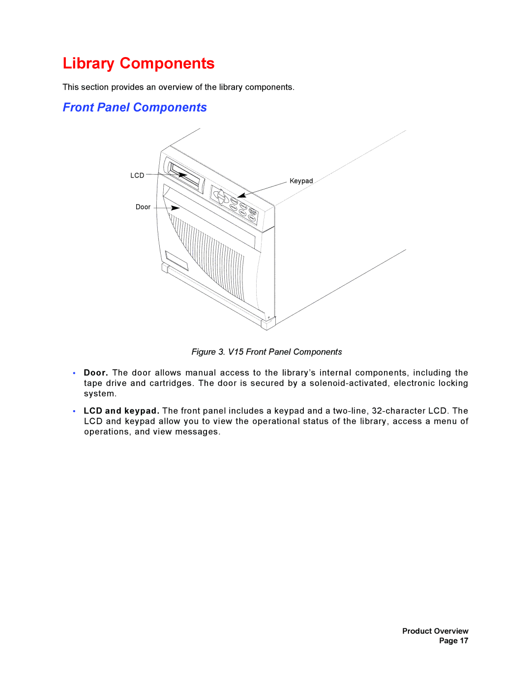 Plasmon V15 manual Library Components, Front Panel Components 