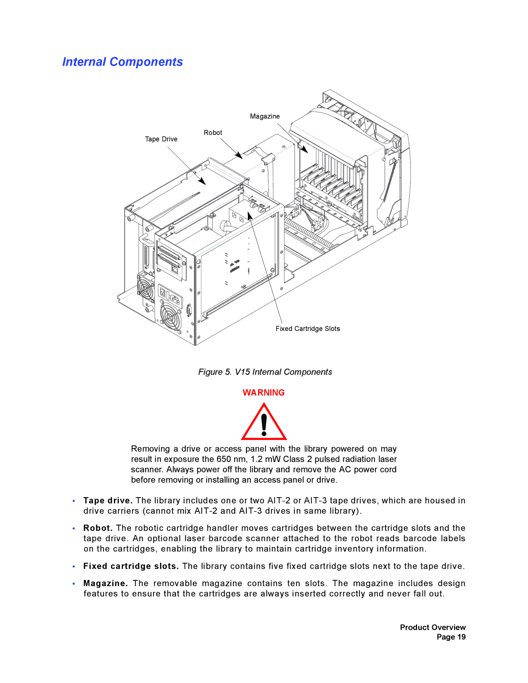 Plasmon manual V15 Internal Components 