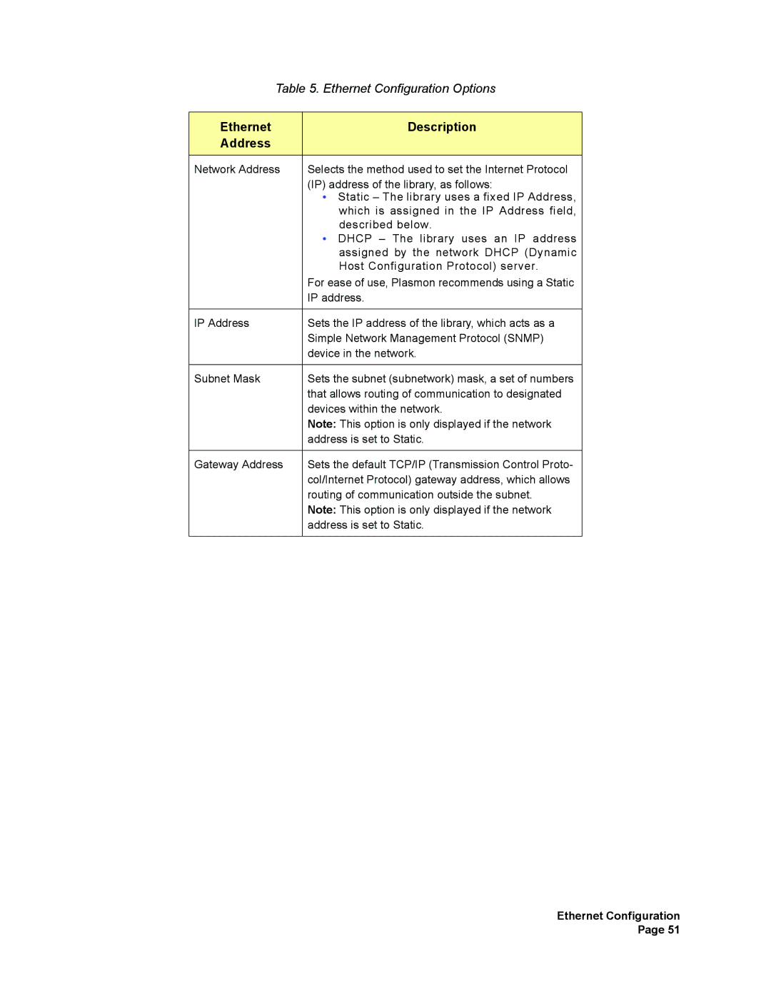 Plasmon V15 manual Ethernet Description Address 