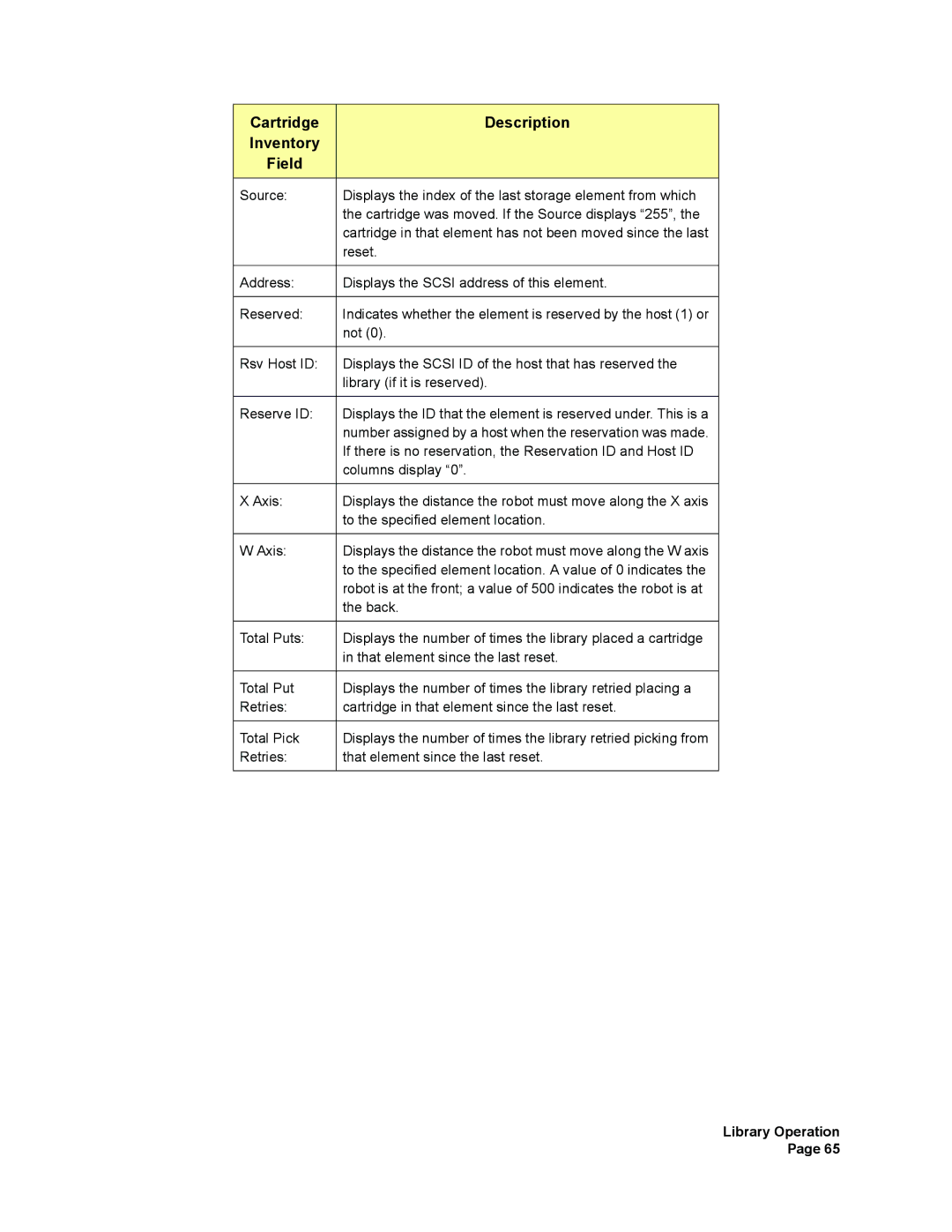 Plasmon V15 manual Reset 