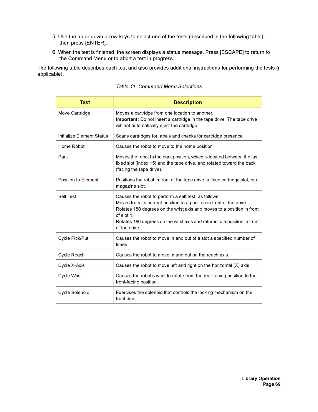 Plasmon V15 manual Test Description 