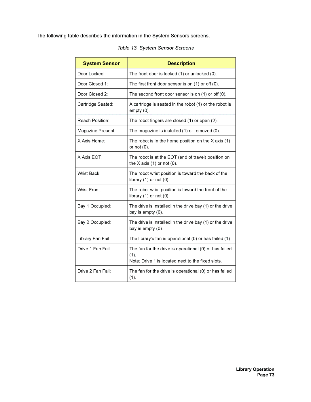 Plasmon V15 manual System Sensor Description 