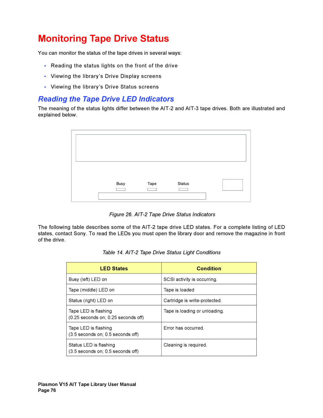 Plasmon V15 manual Monitoring Tape Drive Status, Reading the Tape Drive LED Indicators, LED States Condition 