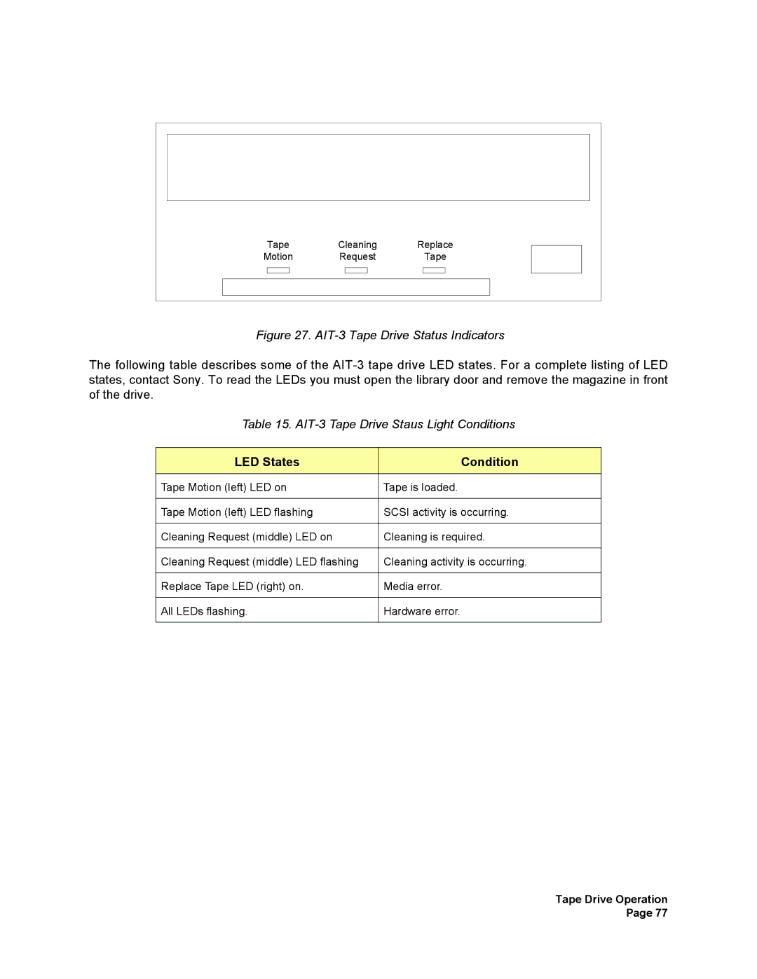 Plasmon V15 manual AIT-3 Tape Drive Status Indicators 