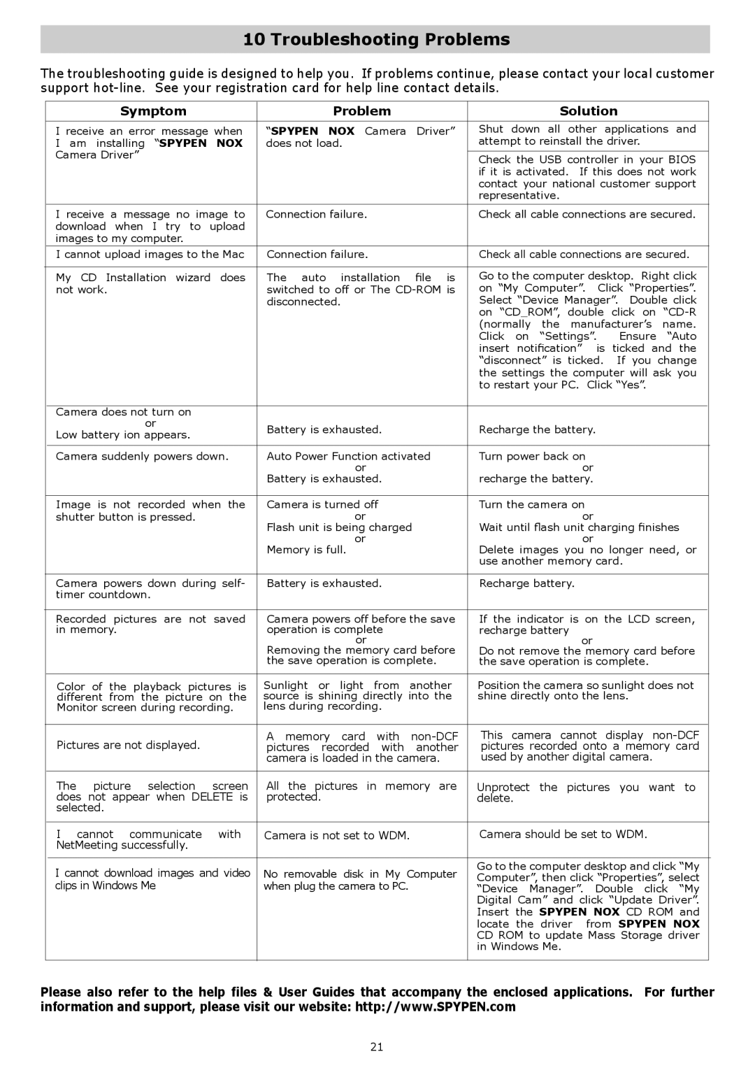 plawa-feinwerktechnik GmbH & Co.KG Nox 1.3 manual Troubleshooting Problems, Symptom Problem Solution 