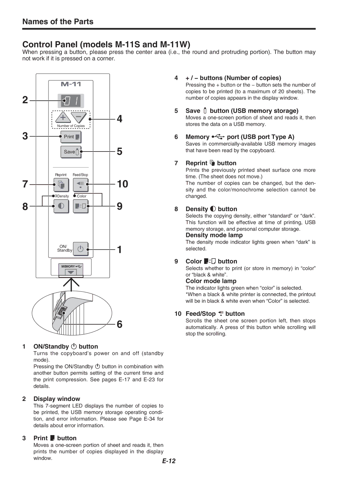 Plus M-115 user manual Control Panel models M-11S and M-11W 