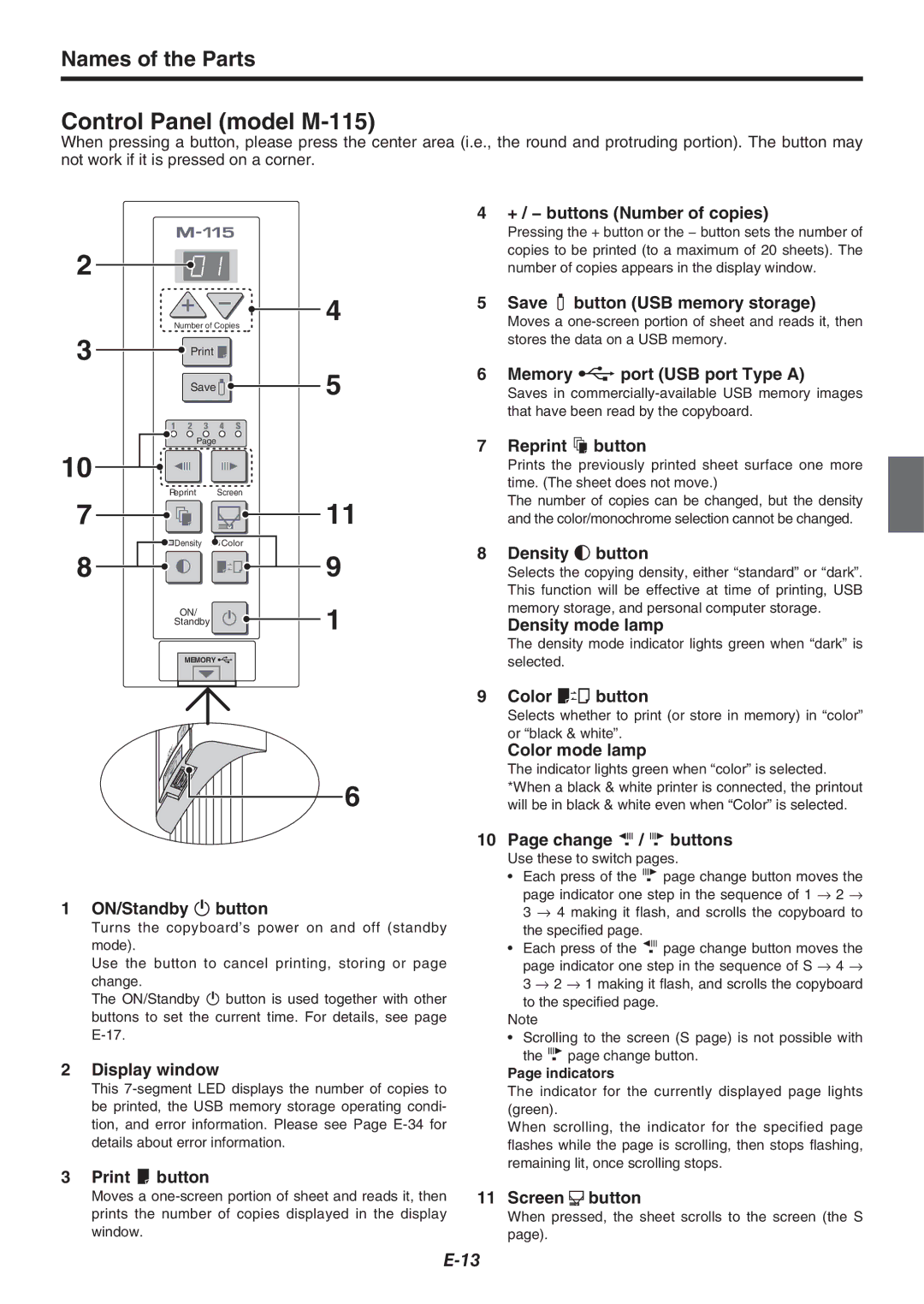 Plus M-11S, M-11W user manual Control Panel model M-115, Change / buttons, Screen button, Indicators 