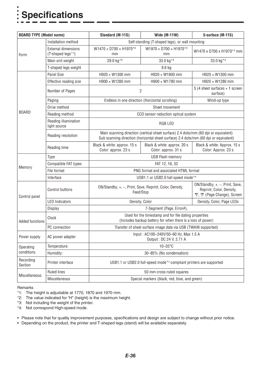 Plus M-11W, M-11S, M-115 user manual Specifications, Board 