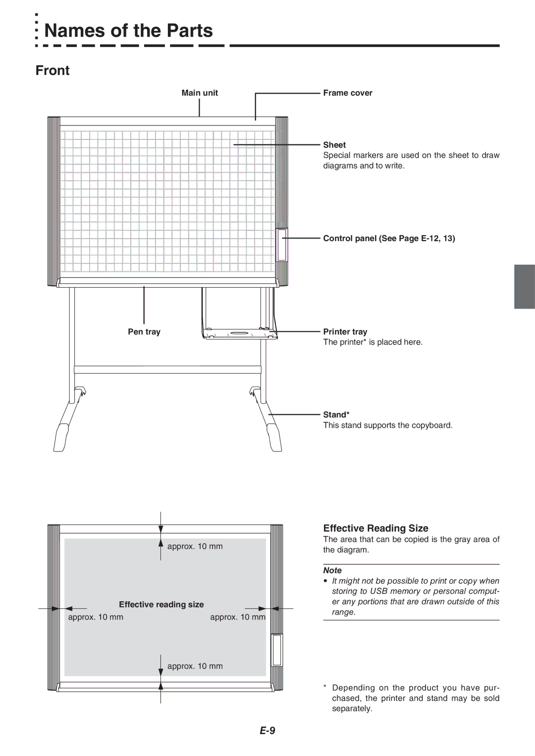 Plus M-11W, M-11S, M-115 user manual Names of the Parts, Front, Effective Reading Size 