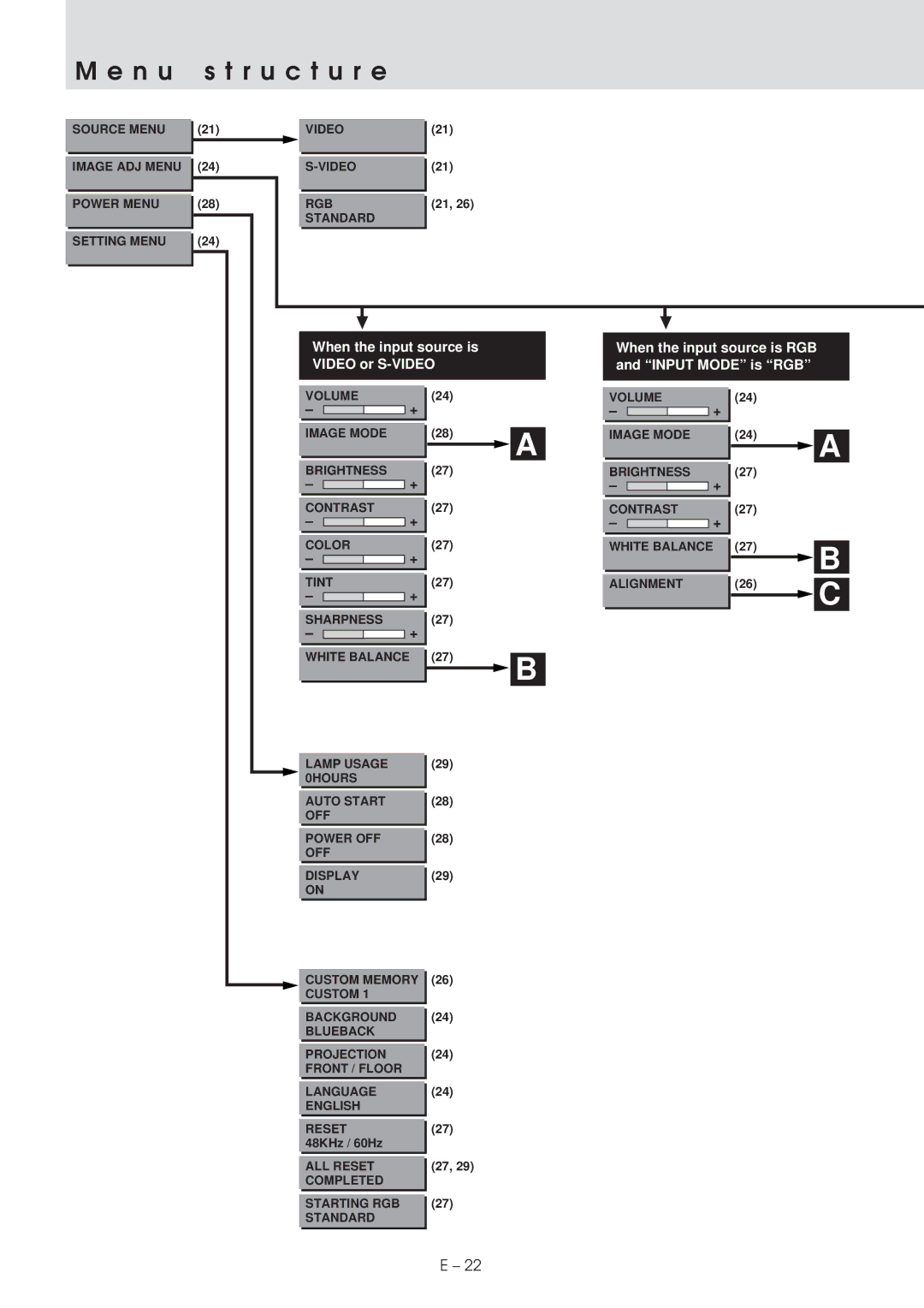 Plus UP-1100 user manual N u s t r u c t u r e, When the input source is Video or S-VIDEO 