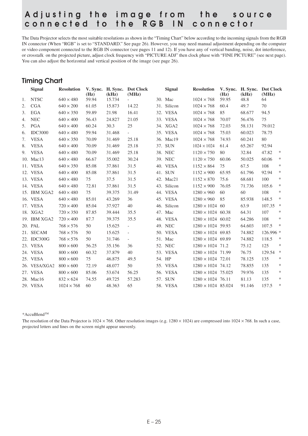 Plus UP-1100 user manual Timing Chart 