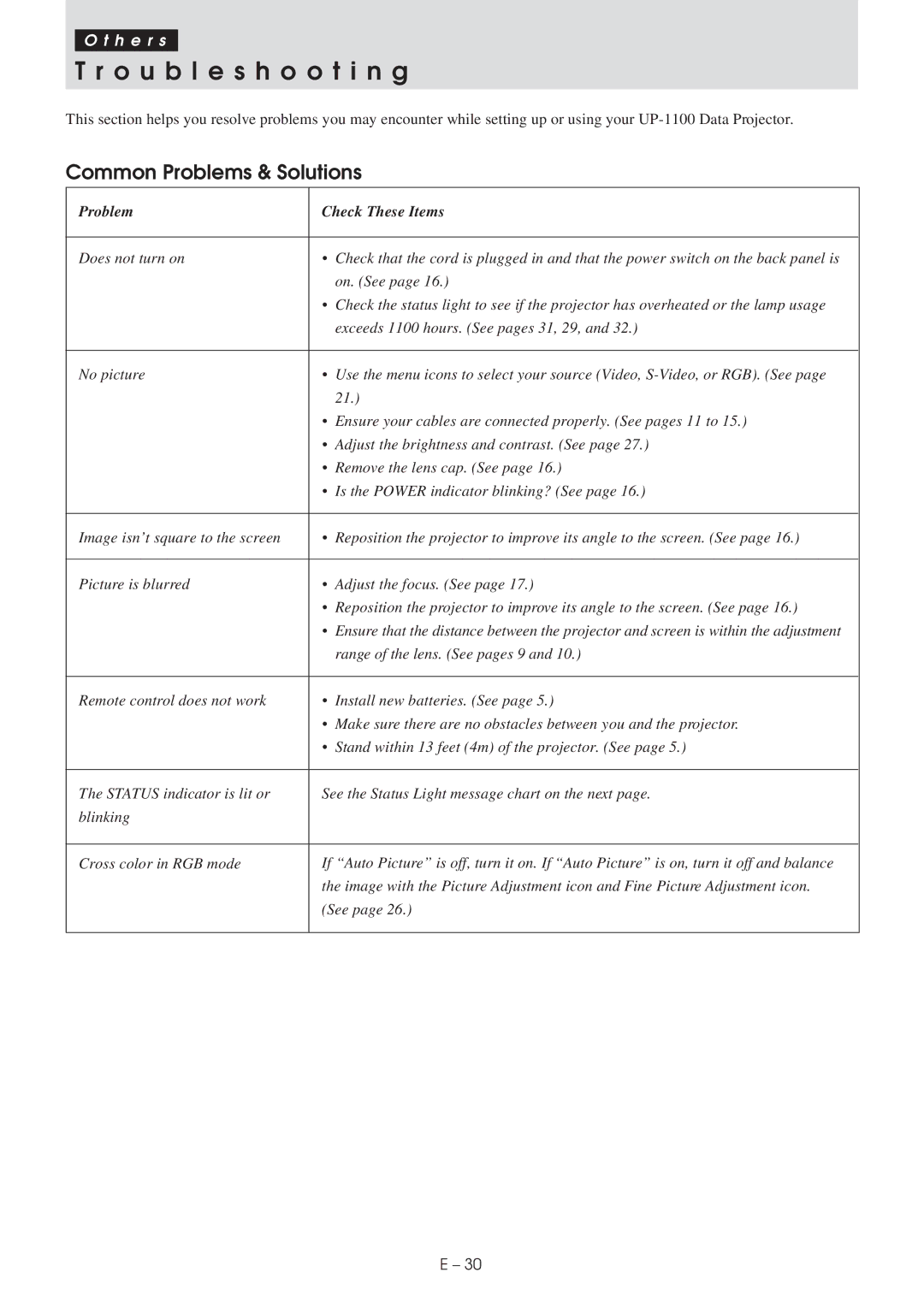 Plus UP-1100 user manual Troubleshooting, Common Problems & Solutions 