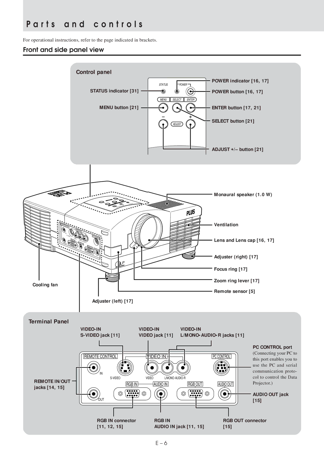 Plus UP-1100 user manual R t s a n d c o n t r o l s, Front and side panel view 