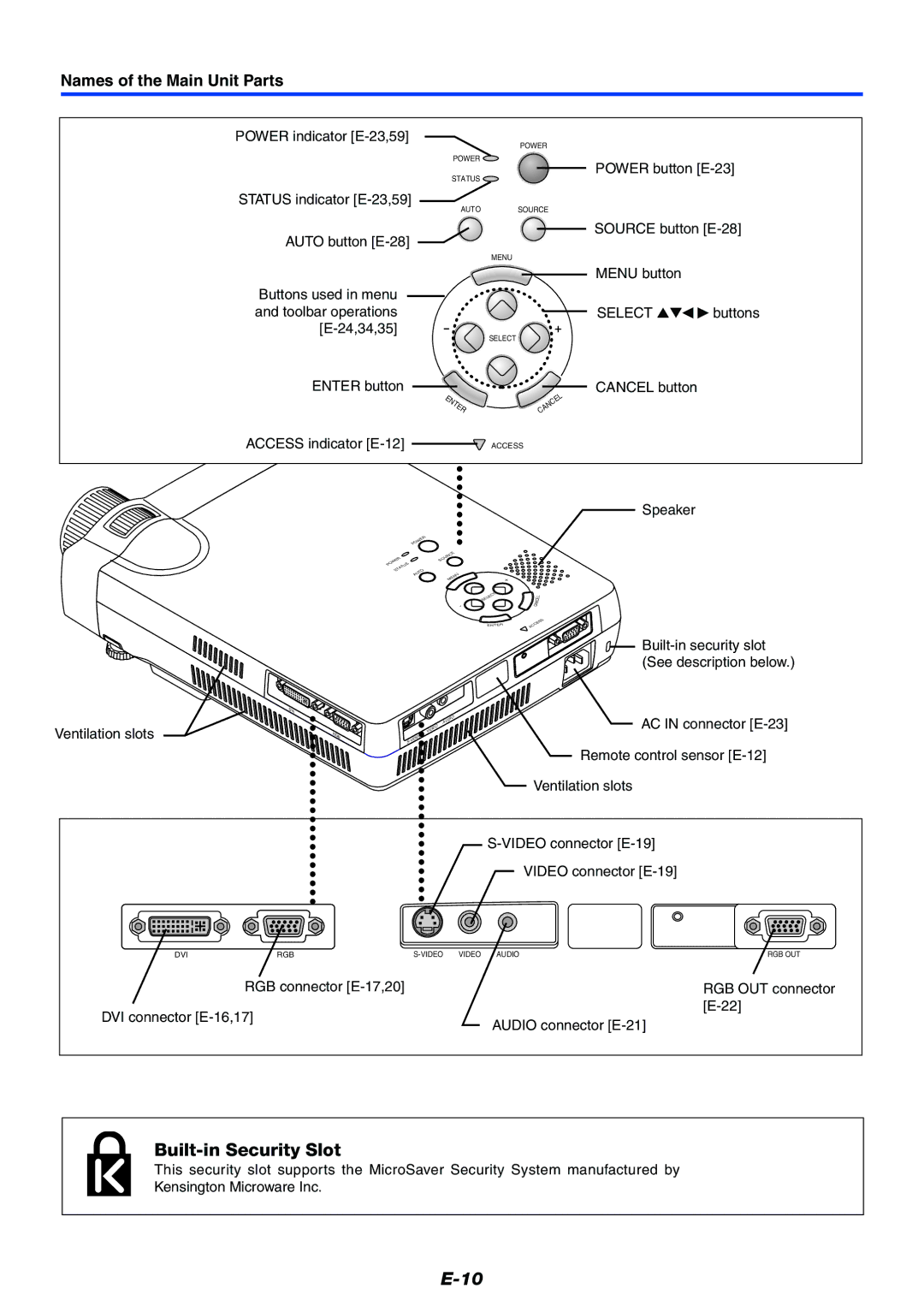 PLUS Vision Data Projector user manual Built-in Security Slot, Names of the Main Unit Parts, AC in connector E-23 