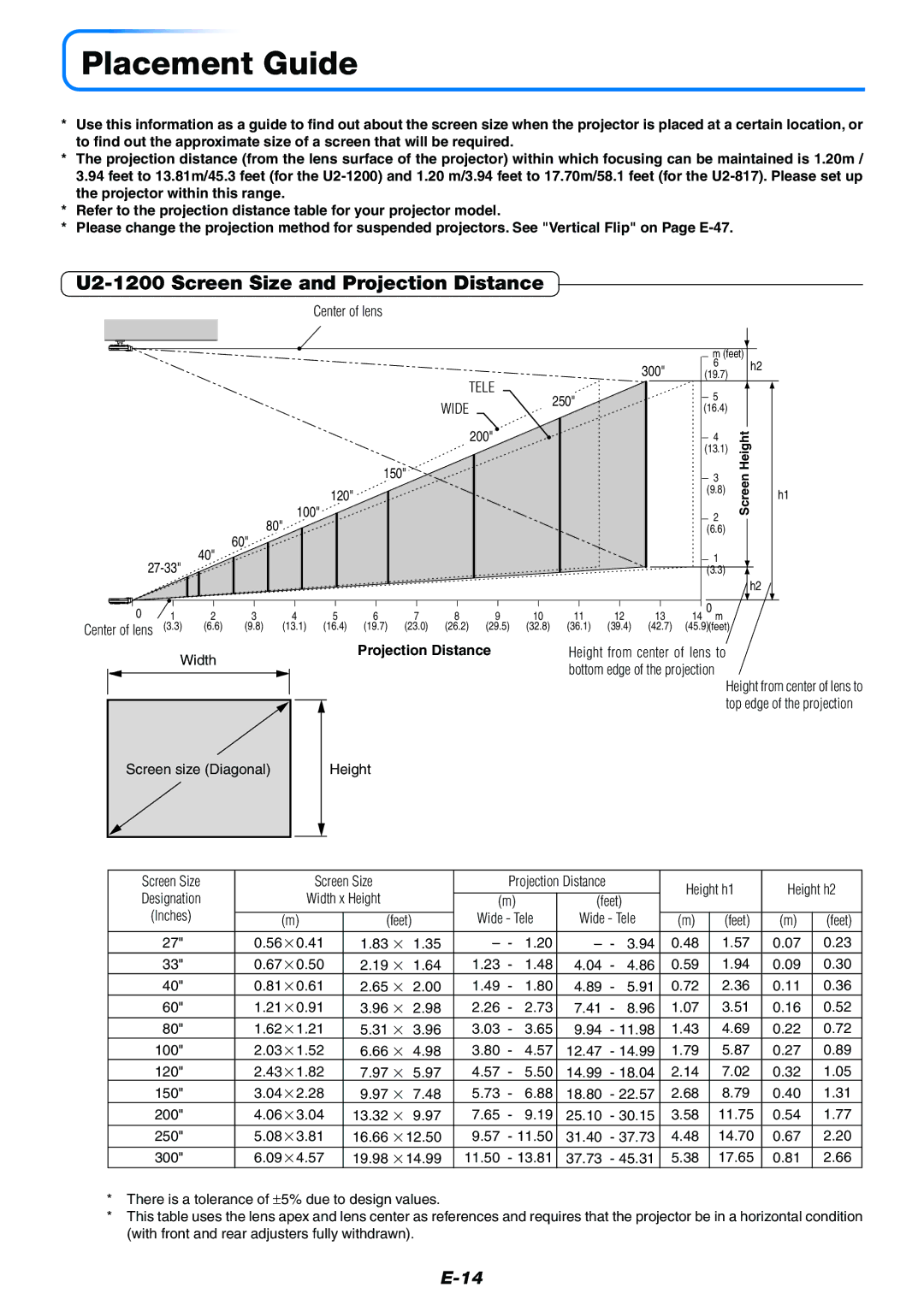 PLUS Vision Data Projector user manual Placement Guide, U2-1200 Screen Size and Projection Distance 