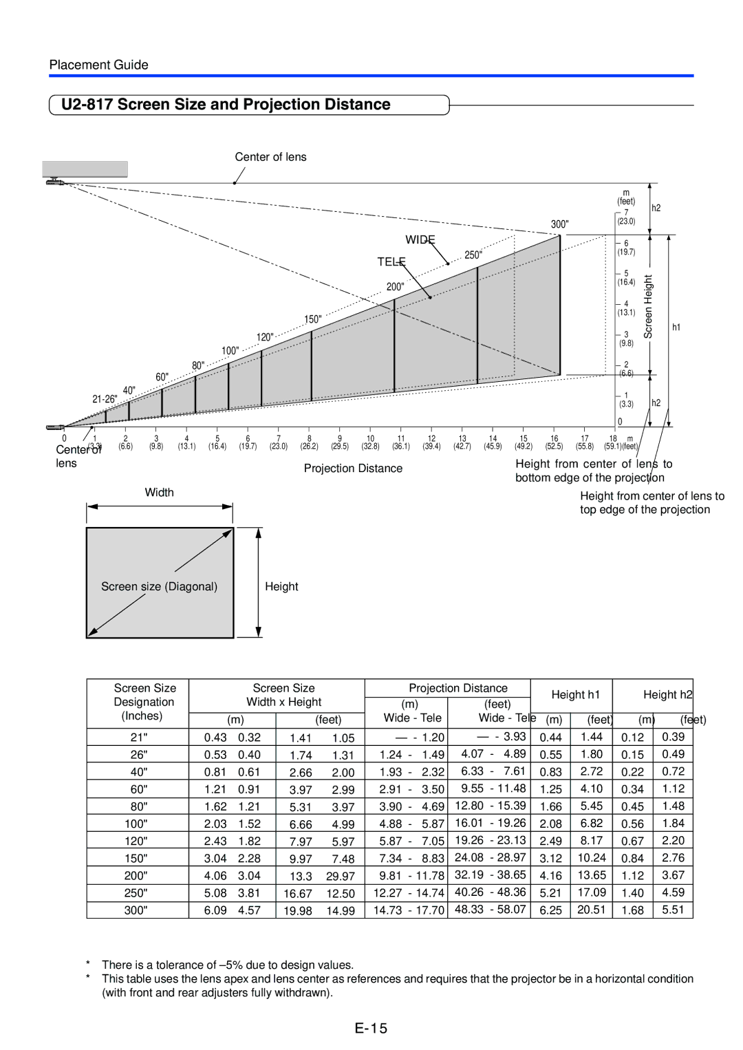 PLUS Vision Data Projector user manual U2-817 Screen Size and Projection Distance, Placement Guide 