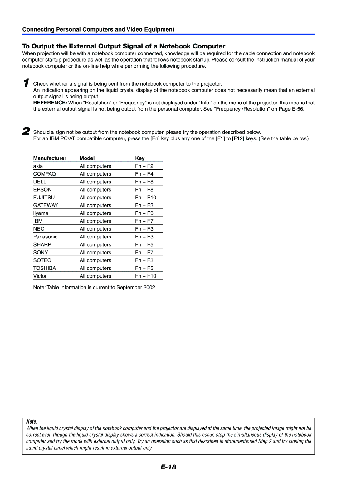 PLUS Vision Data Projector user manual To Output the External Output Signal of a Notebook Computer, Manufacturer Model Key 