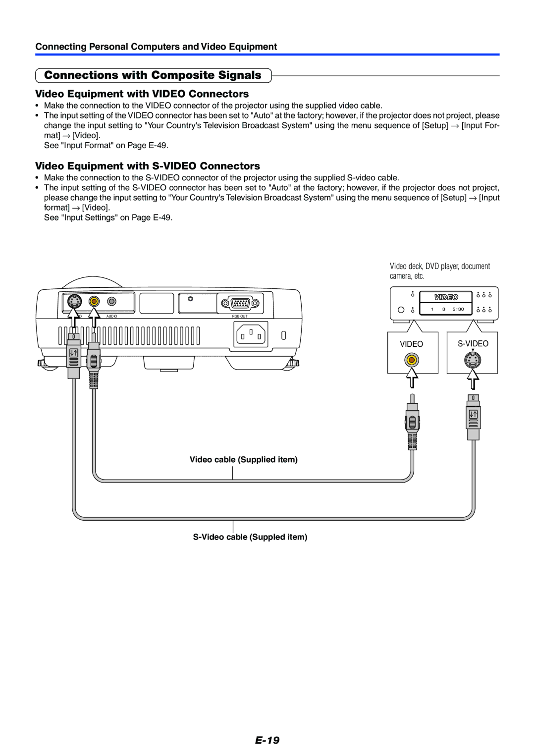 PLUS Vision Data Projector user manual Connections with Composite Signals, Video Equipment with Video Connectors 