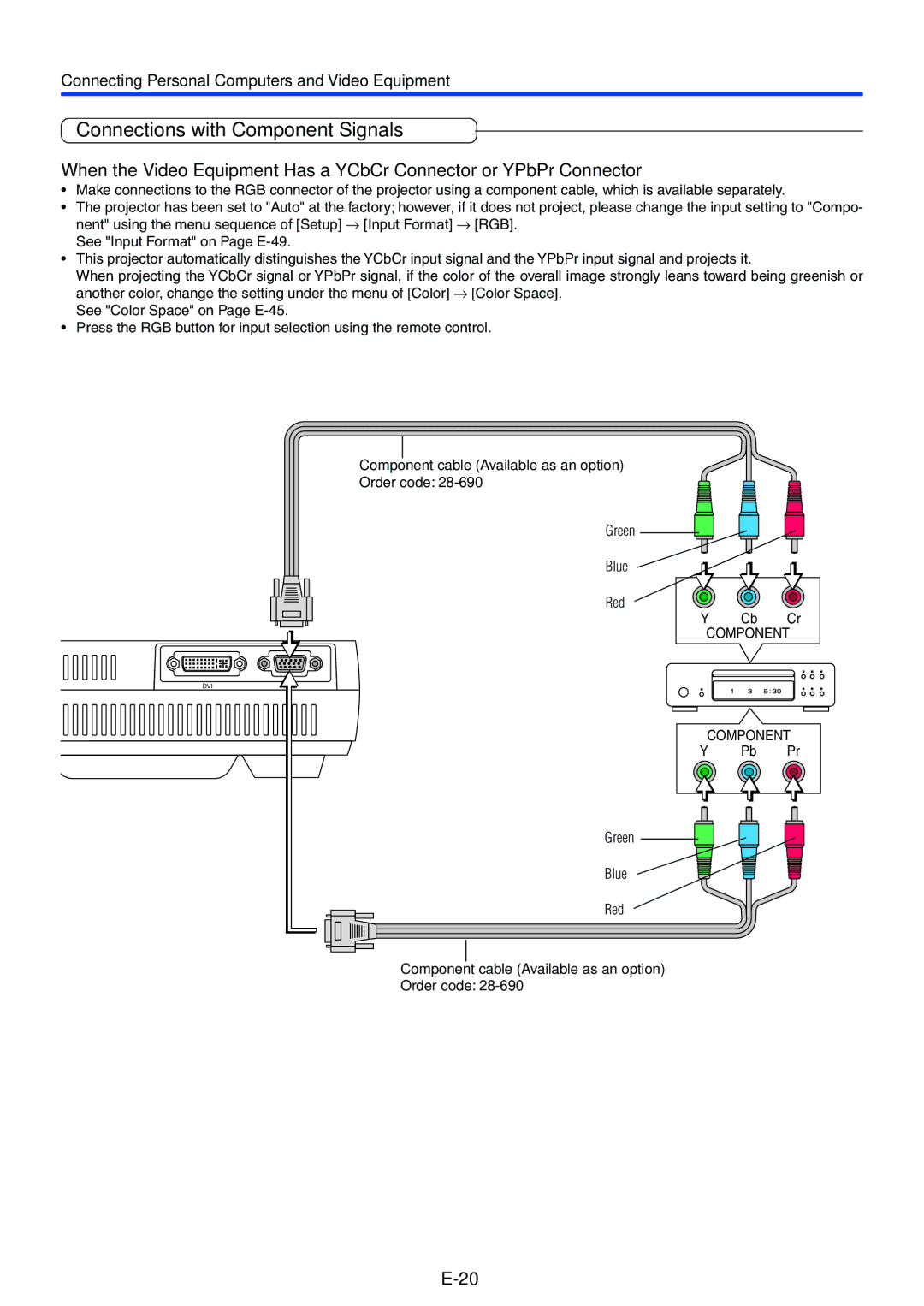 PLUS Vision Data Projector Connections with Component Signals, Component cable Available as an option Order code 