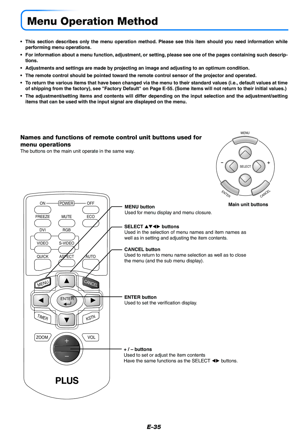 PLUS Vision Data Projector user manual Menu Operation Method 