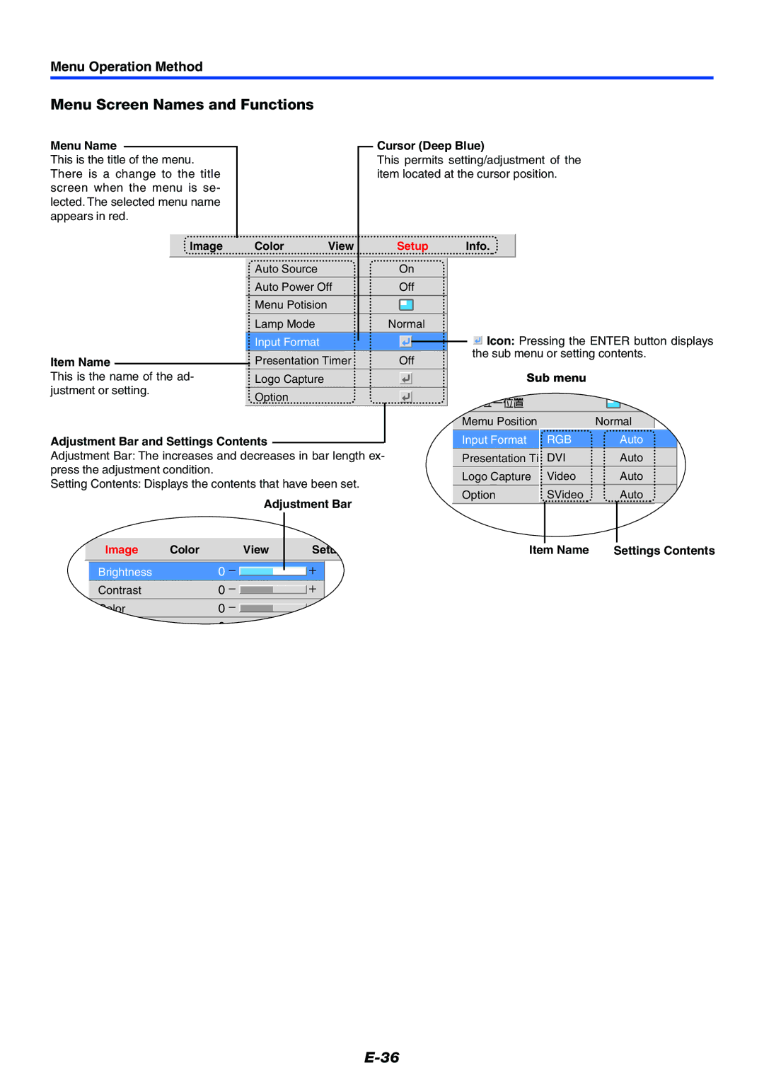 PLUS Vision Data Projector user manual Menu Screen Names and Functions, Menu Operation Method, Menu Name Cursor Deep Blue 