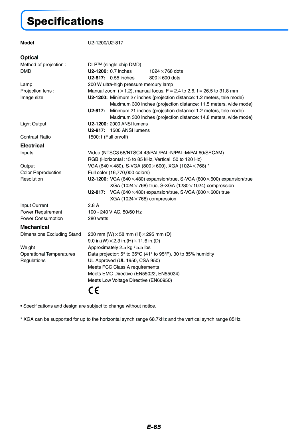 PLUS Vision Data Projector user manual Specifications, Optical, Electrical, Mechanical 