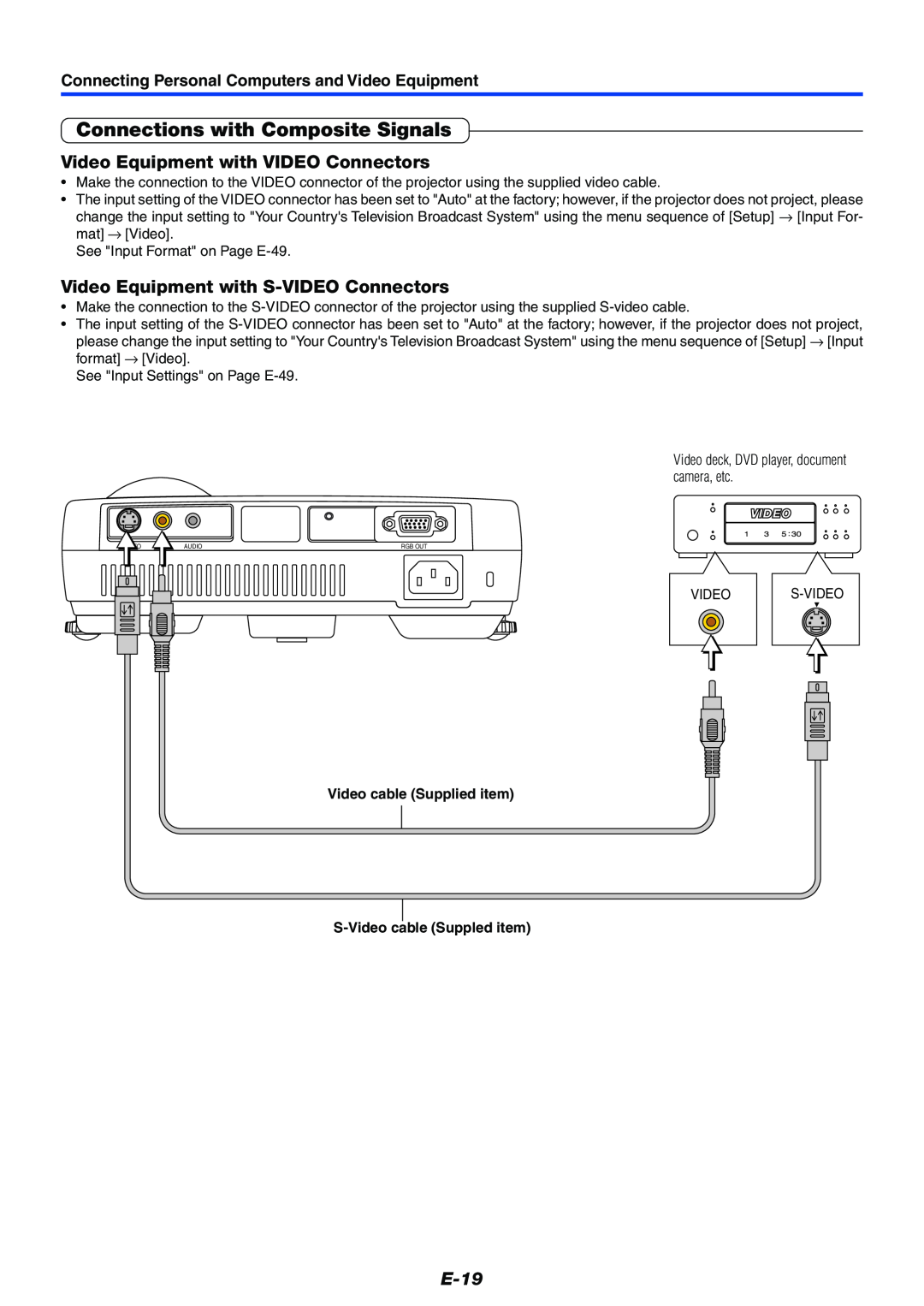 PLUS Vision Data Projector user manual Connections with Composite Signals, Video Equipment with VIDEO Connectors, E-19 