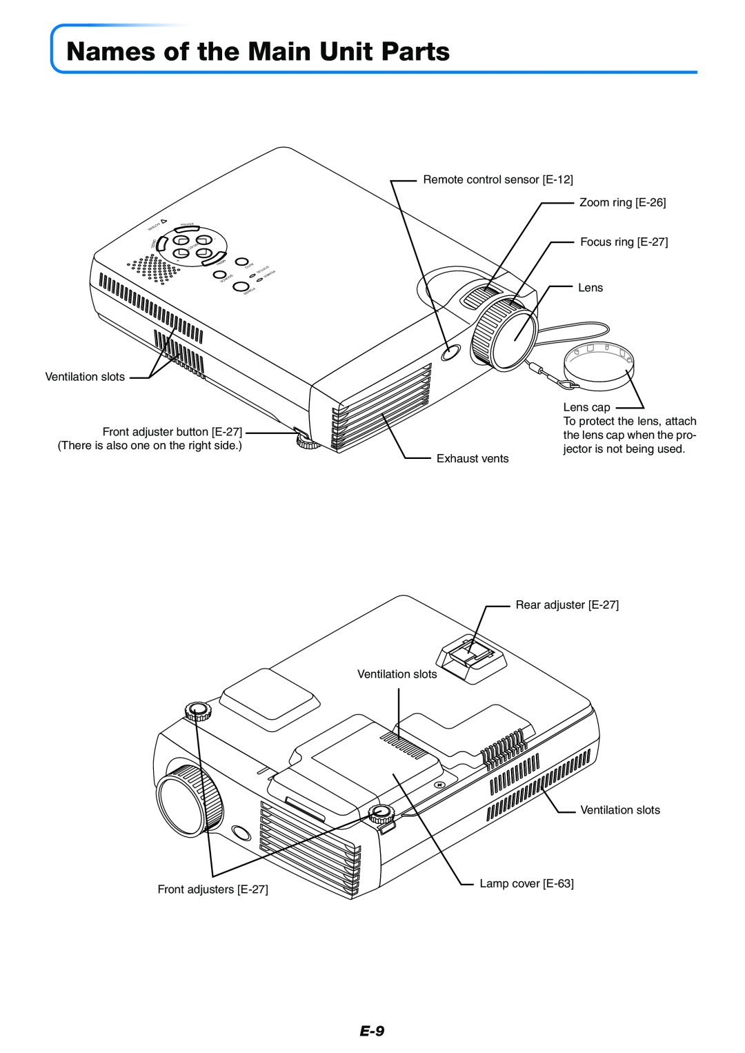 PLUS Vision Data Projector user manual Names of the Main Unit Parts 
