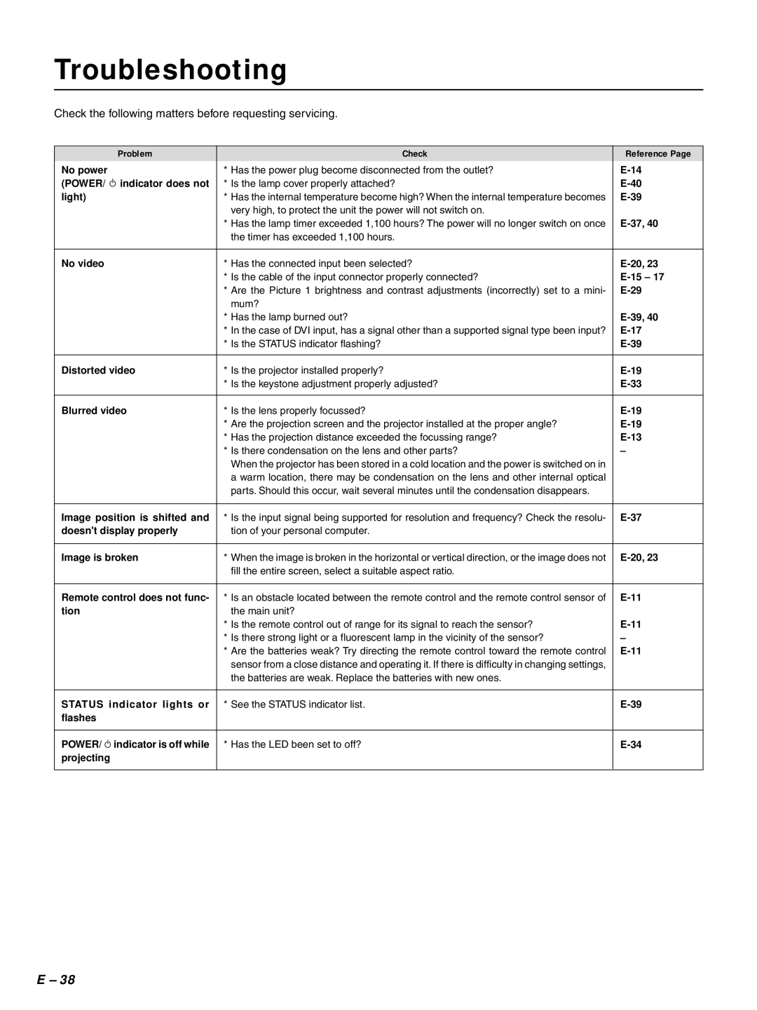 PLUS Vision HE-3100 user manual Troubleshooting, Check the following matters before requesting servicing 