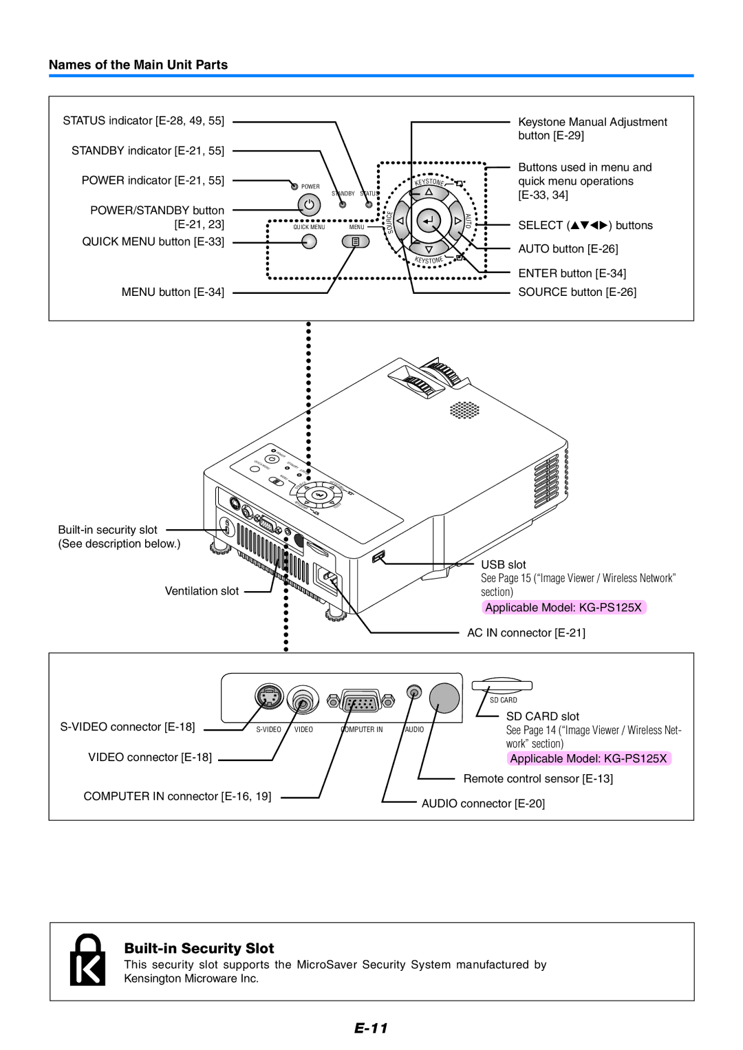 PLUS Vision KG-PS125X, KG-PS120X, KG-PS100S user manual Built-in Security Slot, Names of the Main Unit Parts 